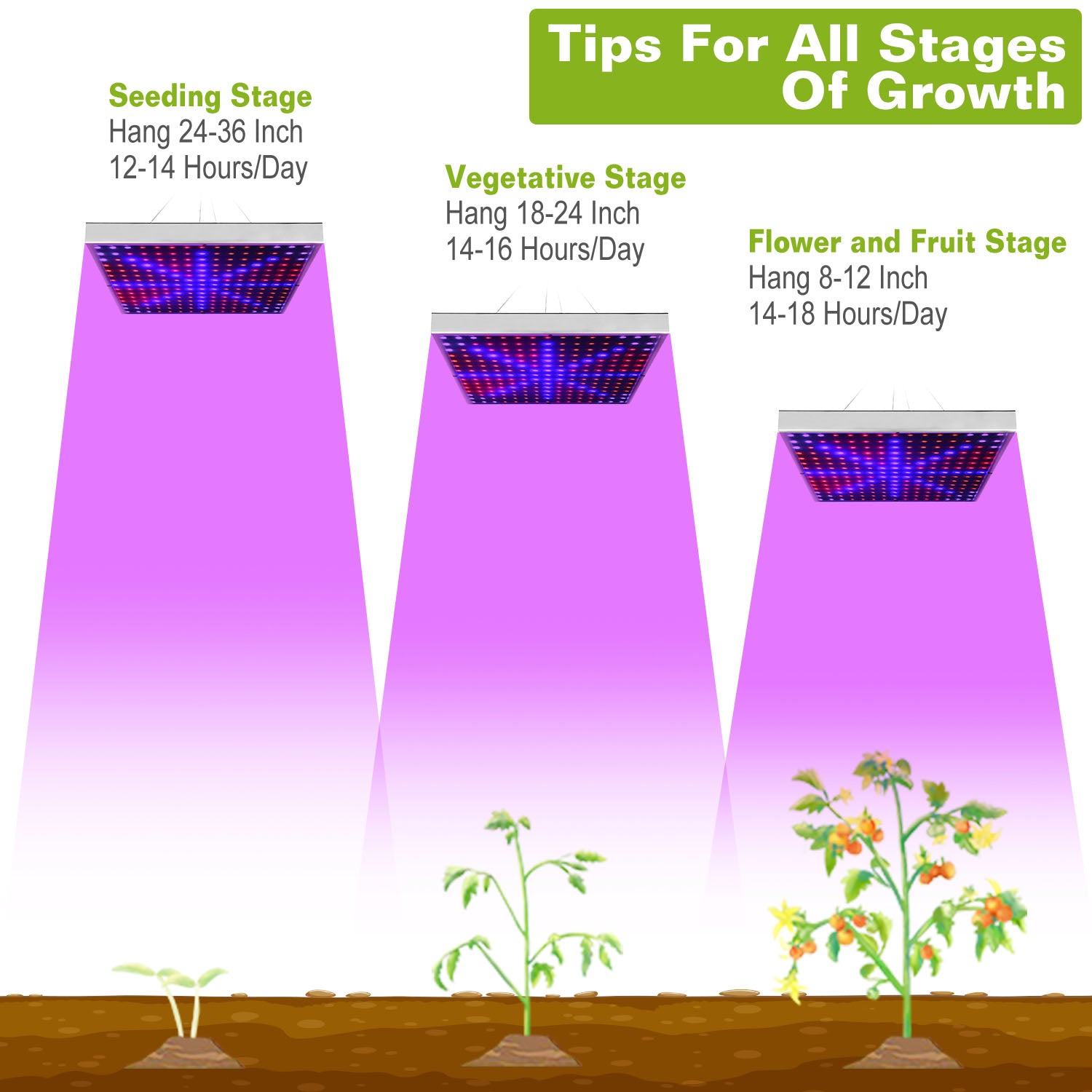 Full Spectrum LED Grow Light – 225 LEDs, 15W Hanging Plant Light